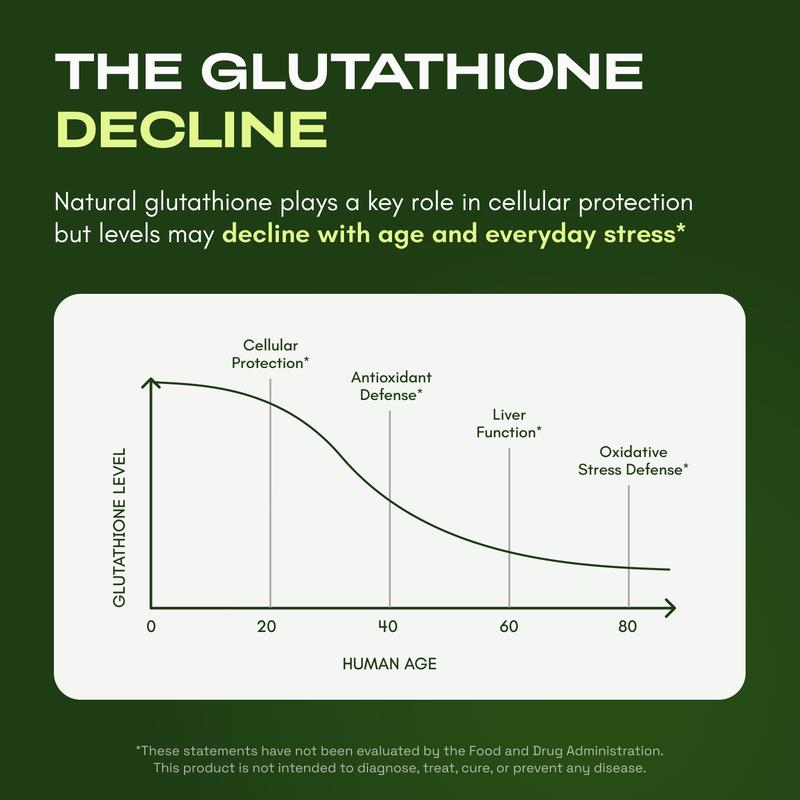 Valeon® Liposomal Glutathione Capsules